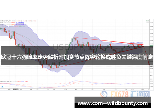 欧冠十六强赔率走势解析附加赛节点阵容轮换成胜负关键深度前瞻 欧冠十六强赔率走势解析附加赛节点阵容轮换成胜负关键深度前瞻