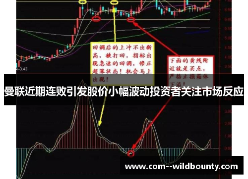 曼联近期连败引发股价小幅波动投资者关注市场反应