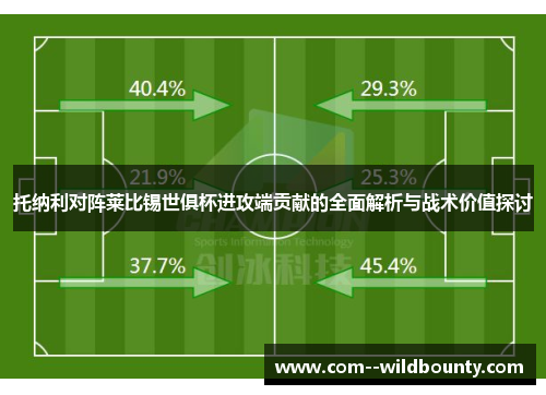 托纳利对阵莱比锡世俱杯进攻端贡献的全面解析与战术价值探讨