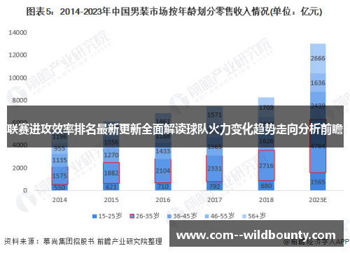 联赛进攻效率排名最新更新全面解读球队火力变化趋势走向分析前瞻