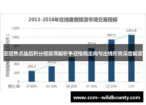 亚冠焦点战后积分榜震荡解析争冠格局走向与出线形势深度解读