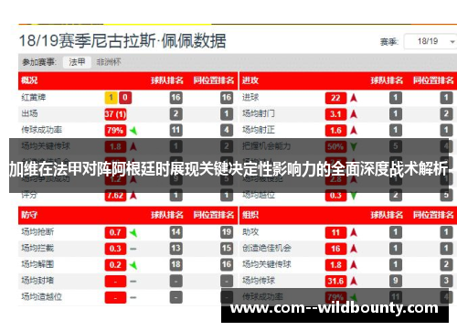 加维在法甲对阵阿根廷时展现关键决定性影响力的全面深度战术解析 加维在法甲对阵阿根廷时展现关键决定性影响力的全面深度战术解析