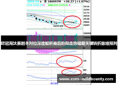 欧冠淘汰赛剧本对位深度解析最后阶段走势暗藏关键转折脉络预判